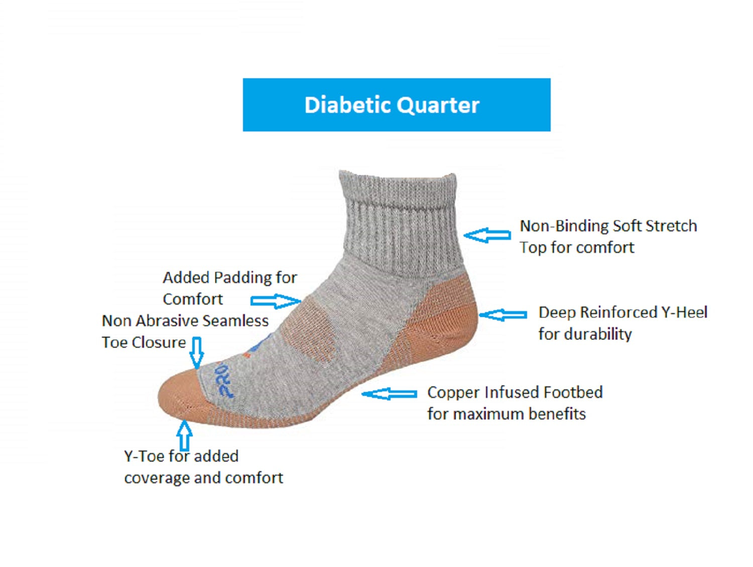 Carolina Ultimate Non-Binding Diabetic Health Quarter Socks – 4 Pair Pack (Men's & Women's)