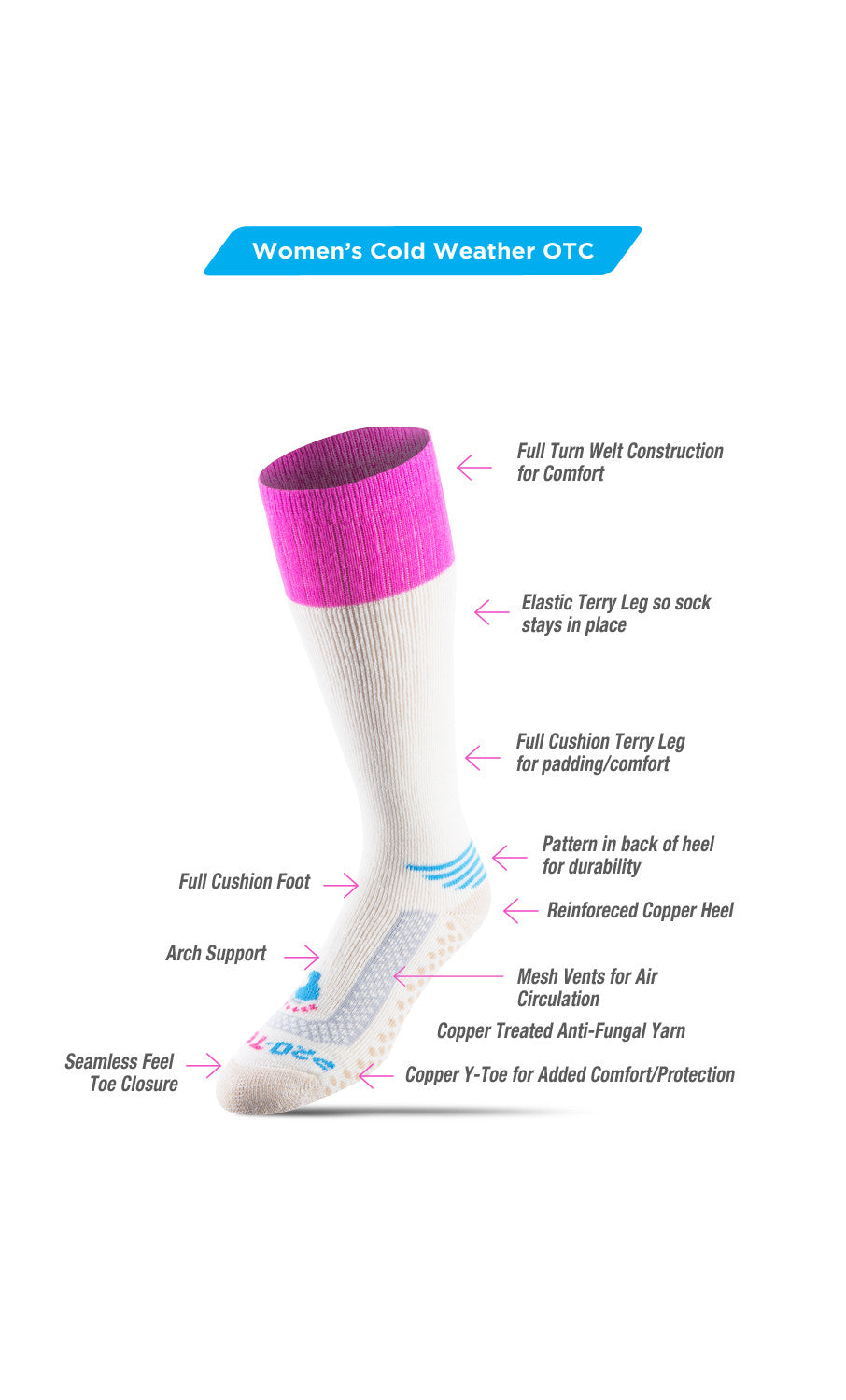 Feet Are Feet Cold Even With Wool Socks Wearing Socks Feet Still